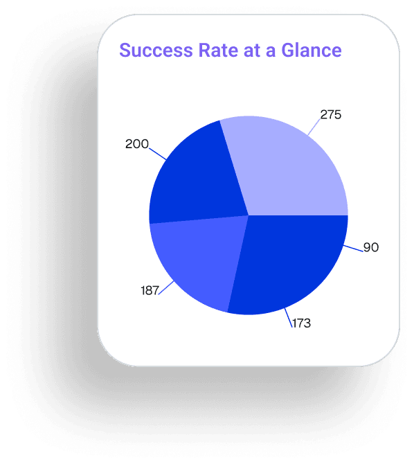Success Rate at a Glance