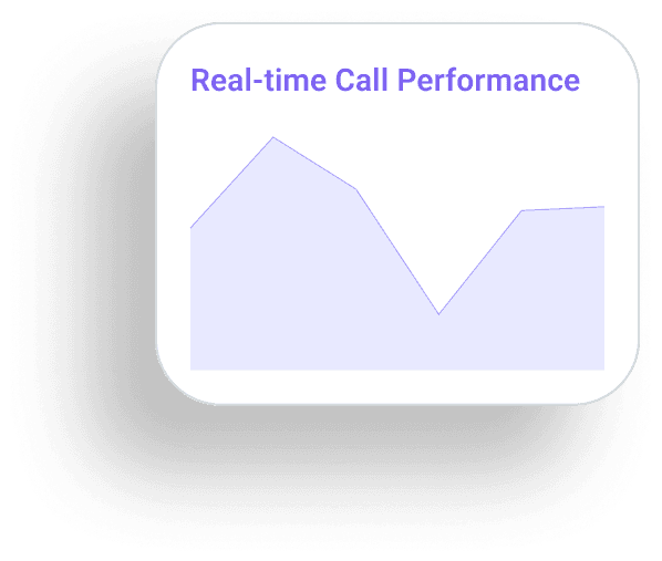 Real-time Call Performance